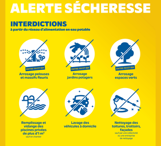 affiche représentant les différentes restrictions et interdictions durant la période de sécheresse