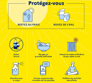 Image donnant des conseils : restez au frais, buvez de l'eau,  évitez l'alcool, mangez en quantité suffisante, fermez les fenêtres et volets le jour et aérez la nuit, mouillez-vous le corps, donnez et prenez des nouvelles de vos proches, évitez les activités physiques intenses.