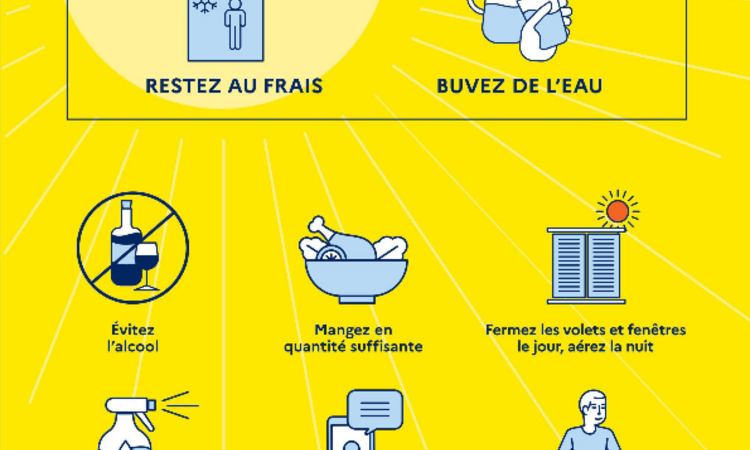 Image donnant des conseils : restez au frais, buvez de l'eau,  évitez l'alcool, mangez en quantité suffisante, fermez les fenêtres et volets le jour et aérez la nuit, mouillez-vous le corps, donnez et prenez des nouvelles de vos proches, évitez les activités physiques intenses.