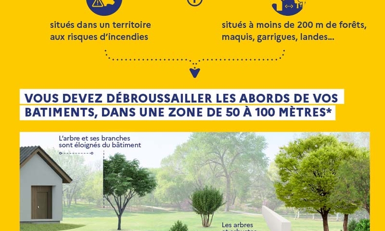 Affiche expliquant les OLD